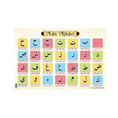 Arabic Alphabet Poster for Kids & Beginners | Learn Quran Letters