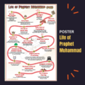 Life of Prophet Muhammad ﷺ | Islamic Poster