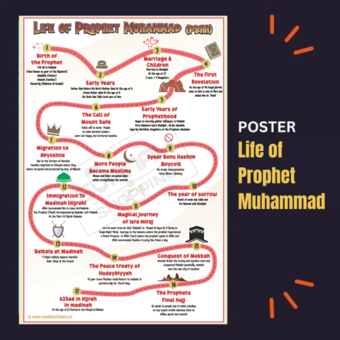 Life of Prophet Muhammad ﷺ | Islamic Poster