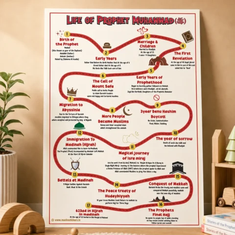 Life of Prophet Muhammad ﷺ  | Learning Chart