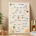 Names of the 25 Prophets | Learning Chart