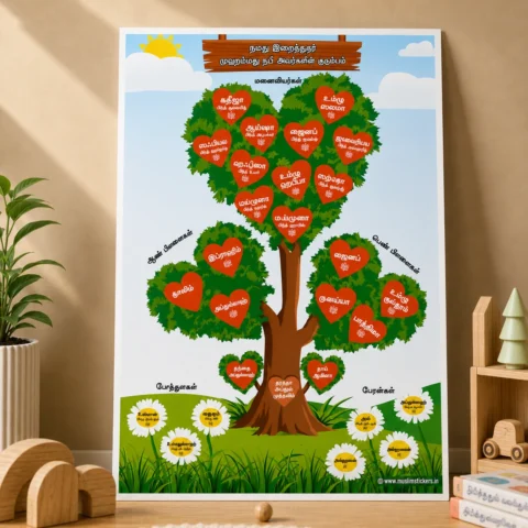 Prophet's Family Tree | Learning Chart